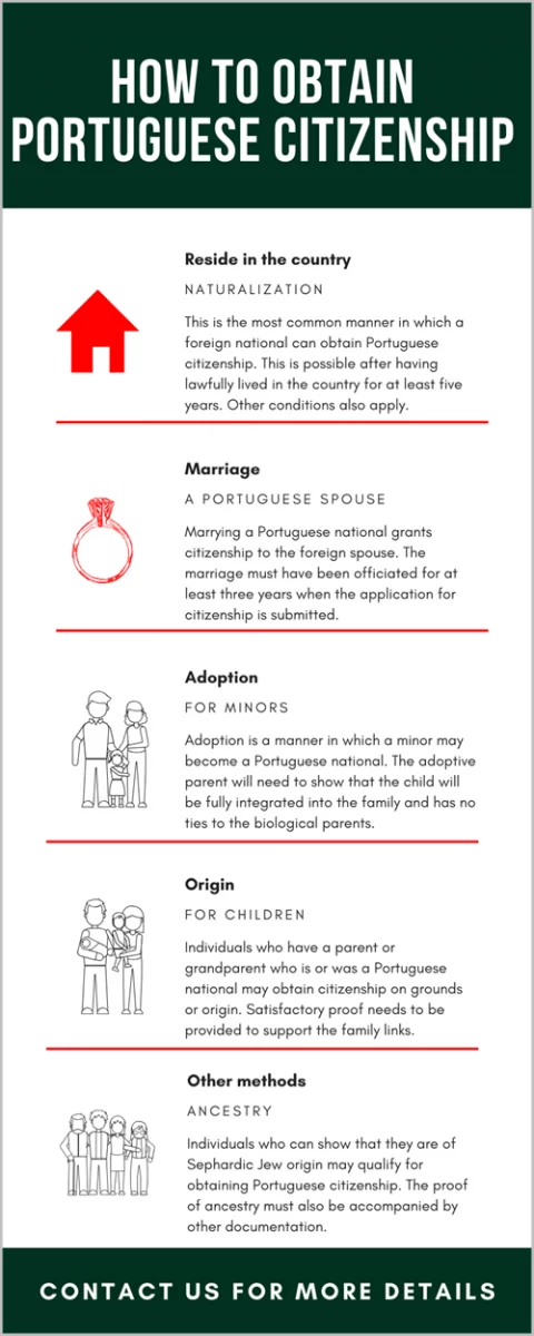 Obtain Portuguese Citizenship