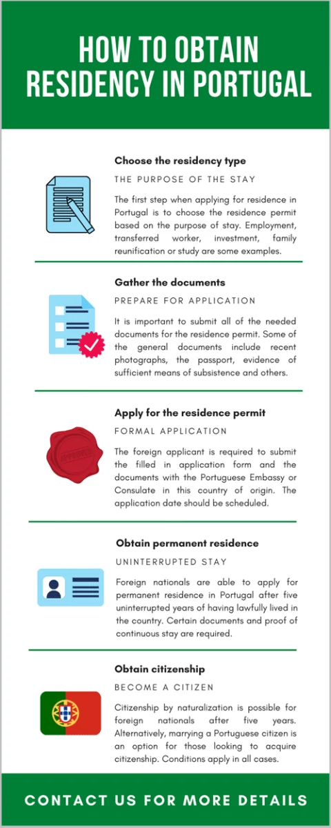 Residency in portugal